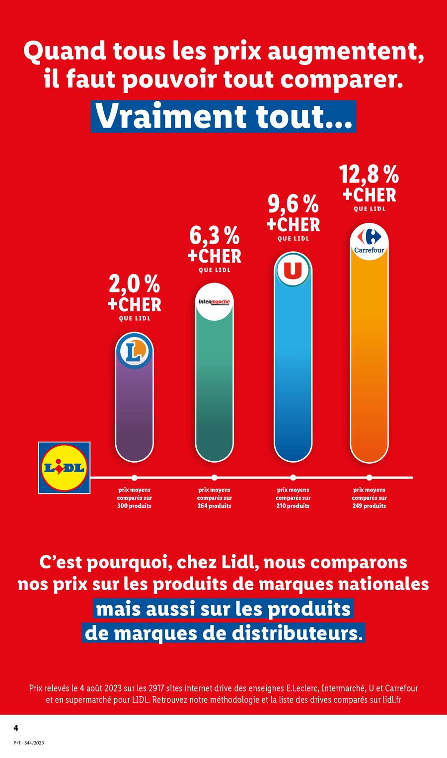 Catalogue Lidl 1 – 7 Novembre 2023 Page 4