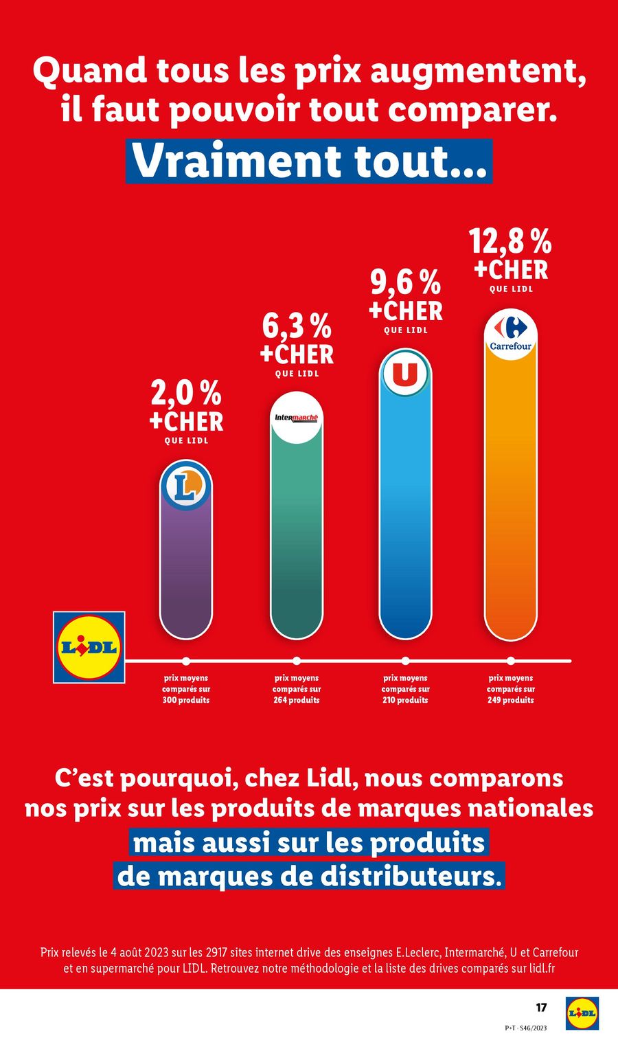 Catalogue Lidl 16 – 21 Novembre 2023 Page 17